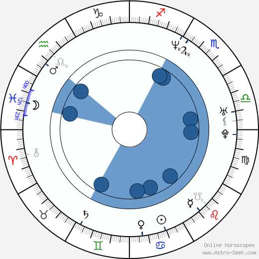 Bob Cesca horoscope, astrology, sign, zodiac, date of birth, instagram