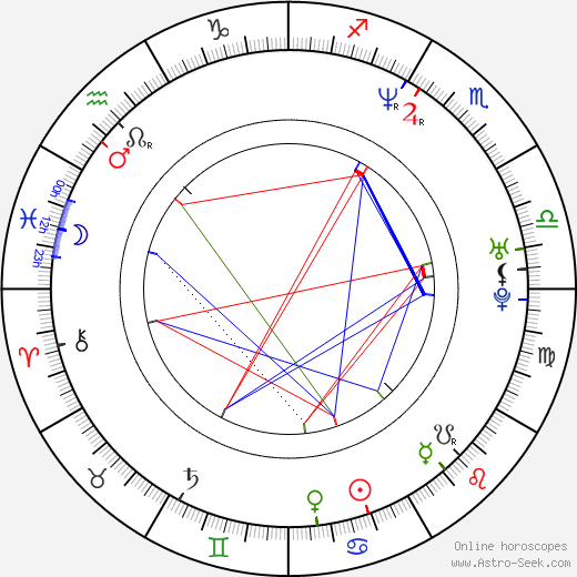 Bob Cesca birth chart, Bob Cesca astro natal horoscope, astrology