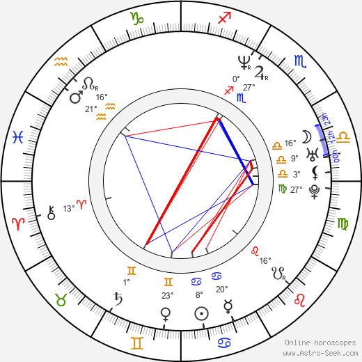 Buket Alakus birth chart, biography, wikipedia 2024, 2025