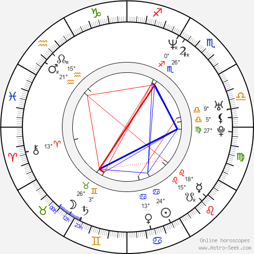 Calbert Cheaney birth chart, biography, wikipedia 2023, 2024