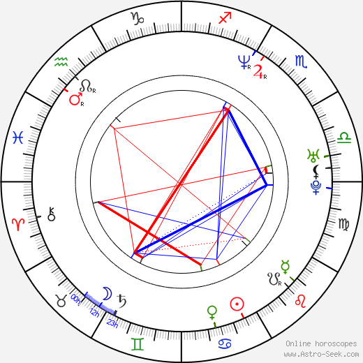 Calbert Cheaney birth chart, Calbert Cheaney astro natal horoscope, astrology