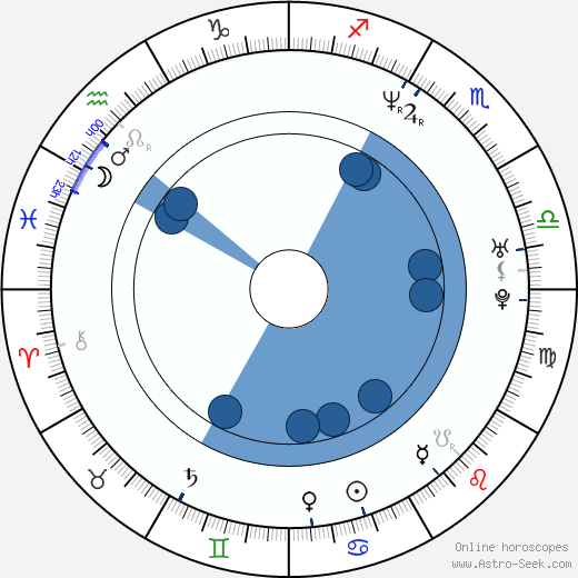 Caroline Vinciguerra horoscope, astrology, sign, zodiac, date of birth, instagram
