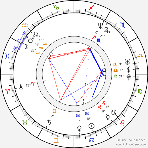 Caroline Vinciguerra birth chart, biography, wikipedia 2023, 2024