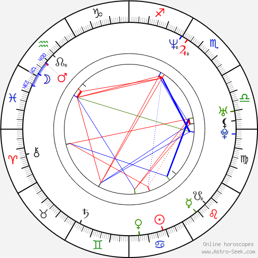 Caroline Vinciguerra birth chart, Caroline Vinciguerra astro natal horoscope, astrology