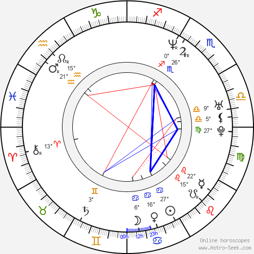 Charles Johnson birth chart, biography, wikipedia 2024, 2025