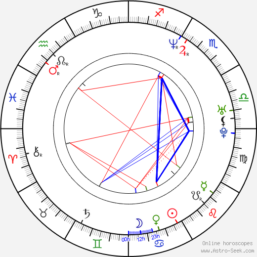 Charles Johnson birth chart, Charles Johnson astro natal horoscope, astrology