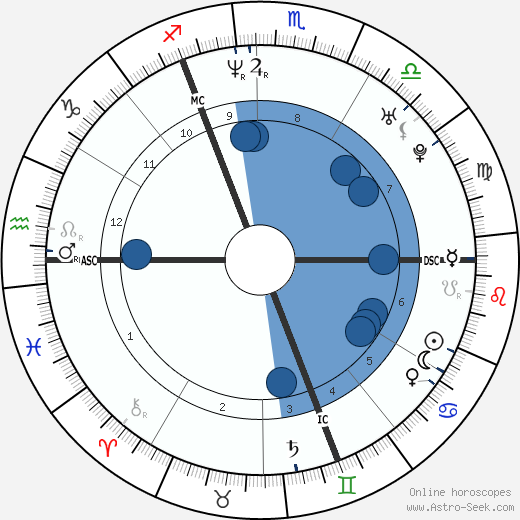 Charlotte Gainsbourg horoscope, astrology, sign, zodiac, date of birth, instagram