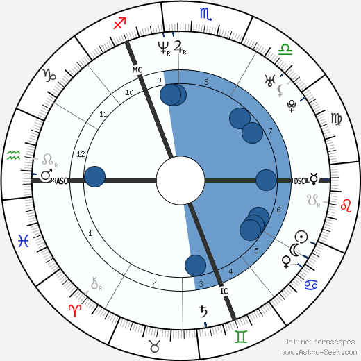 Charlotte Gainsbourg wikipedia, biography, birth chart, instagram Charlotte Gainsbourg wikipedia, horoscope, astrology, instagram
