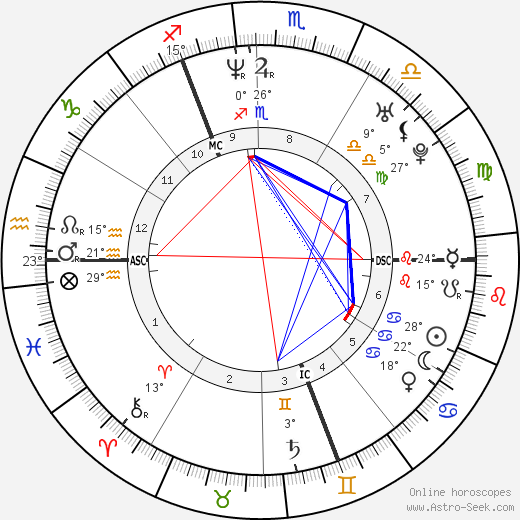Charlotte Gainsbourg birth chart, biography, wikipedia 2024, 2025
