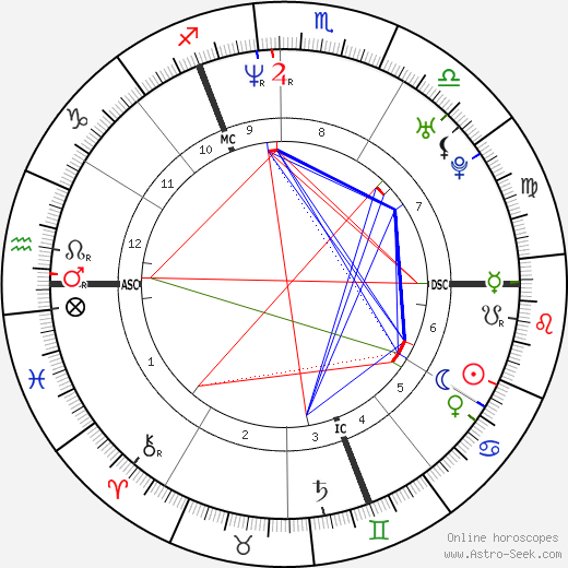 Charlotte Gainsbourg birth chart, Charlotte Gainsbourg astro natal horoscope, astrology