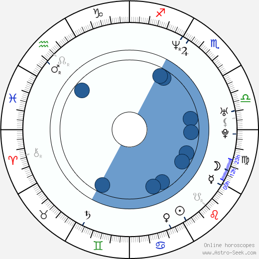 Chloë Annett wikipedia, horoscope, astrology, instagram