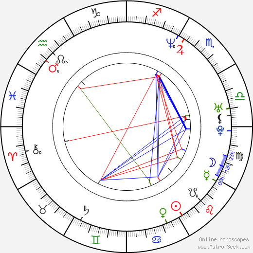 Chloë Annett birth chart, Chloë Annett astro natal horoscope, astrology