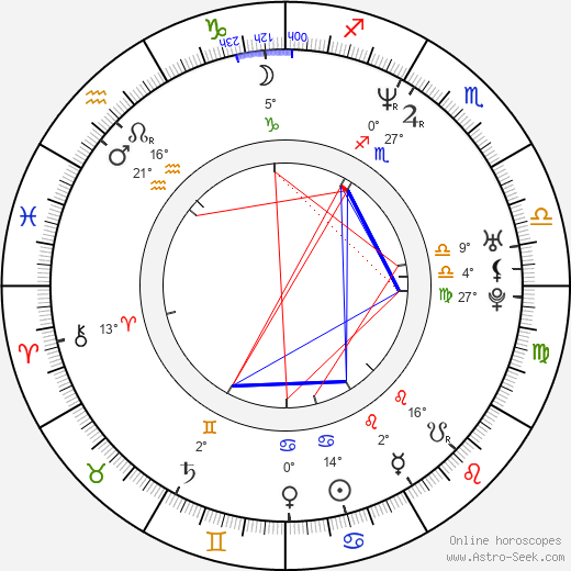 Christian Camargo birth chart, biography, wikipedia 2023, 2024