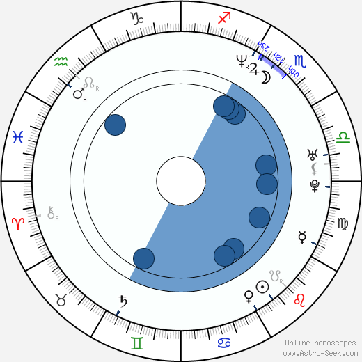 Christina Cox Oroscopo, astrologia, Segno, zodiac, Data di nascita, instagram