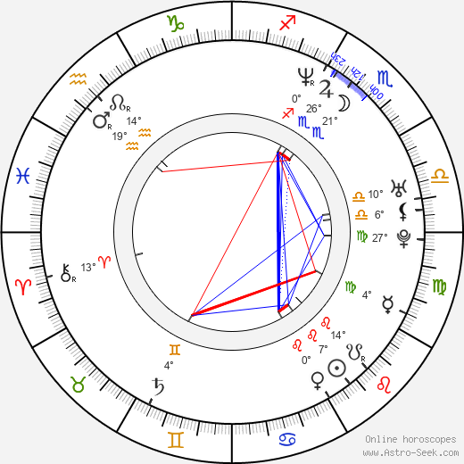 Christina Cox birth chart, biography, wikipedia 2024, 2025
