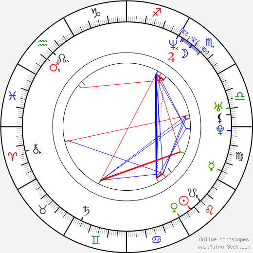 Christina Cox birth chart, Christina Cox astro natal horoscope, astrology