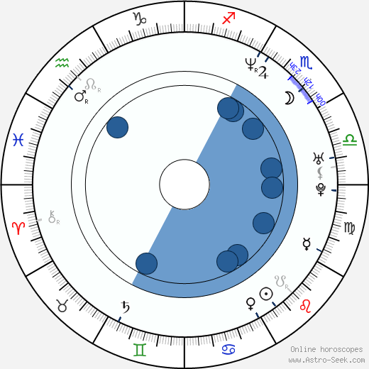 Christine Taylor horoscope, astrology, sign, zodiac, date of birth, instagram