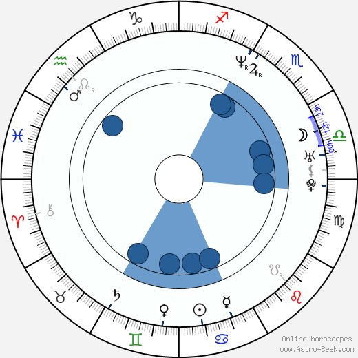 Christopher J. Hansen horoscope, astrology, sign, zodiac, date of birth, instagram