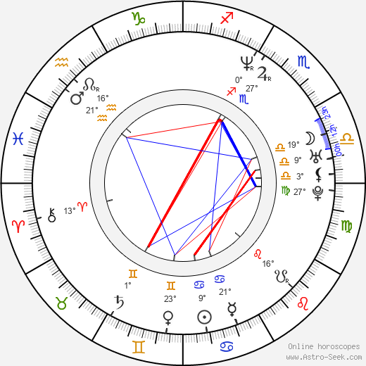 Christopher J. Hansen birth chart, biography, wikipedia 2023, 2024