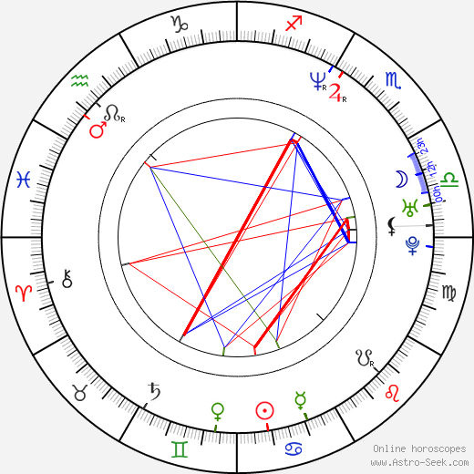 Christopher J. Hansen birth chart, Christopher J. Hansen astro natal horoscope, astrology