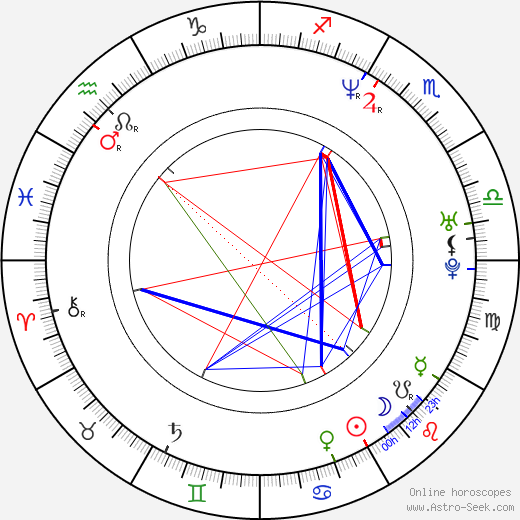 Christopher Lee birth chart, Christopher Lee astro natal horoscope, astrology