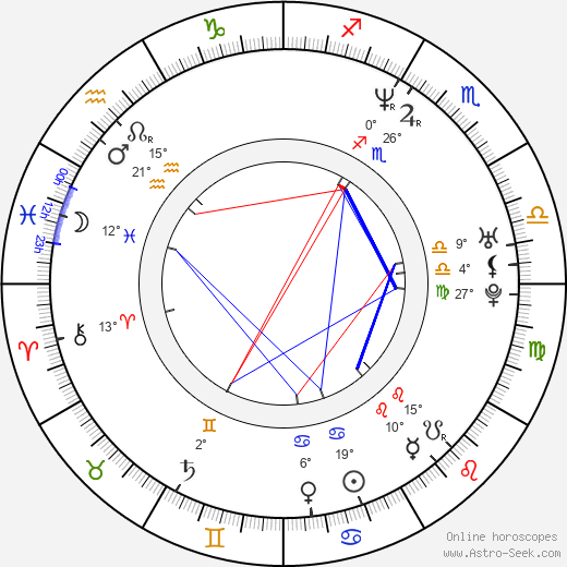 Claudia Katz birth chart, biography, wikipedia 2024, 2025