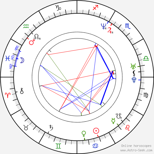 Claudia Katz birth chart, Claudia Katz astro natal horoscope, astrology