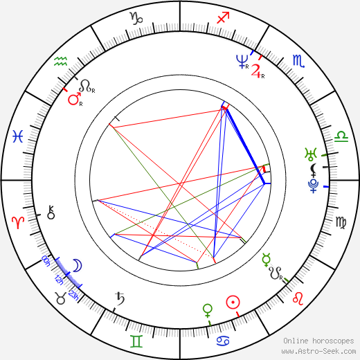 Corey Feldman birth chart, Corey Feldman astro natal horoscope, astrology