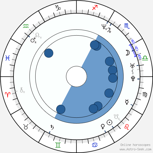 Dana Morávková horoscope, astrology, sign, zodiac, date of birth, instagram