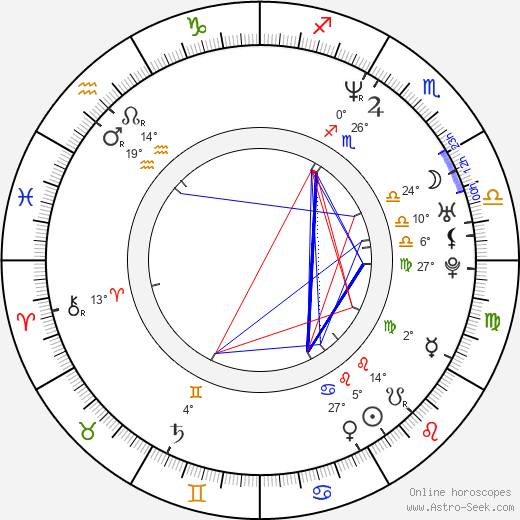 Dana Morávková birth chart, biography, wikipedia 2024, 2025