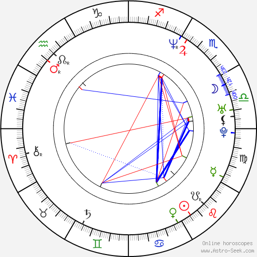 Dana Morávková birth chart, Dana Morávková astro natal horoscope, astrology