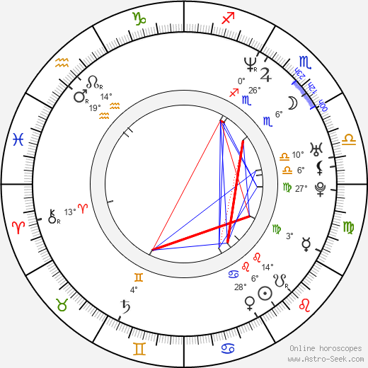 Daniel Liatowitsch birth chart, biography, wikipedia 2023, 2024