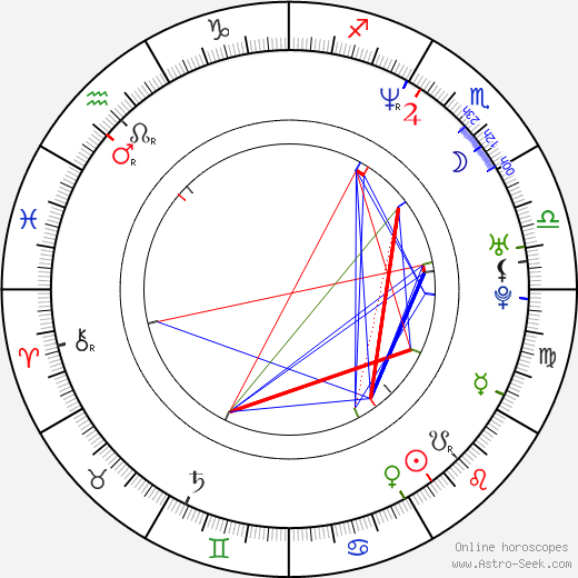 Daniel Liatowitsch birth chart, Daniel Liatowitsch astro natal horoscope, astrology