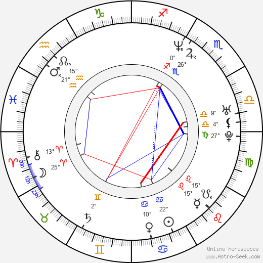Danijela Martinovič birth chart, biography, wikipedia 2024, 2025