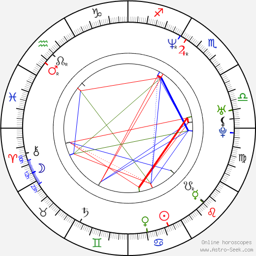 Danijela Martinovič birth chart, Danijela Martinovič astro natal horoscope, astrology