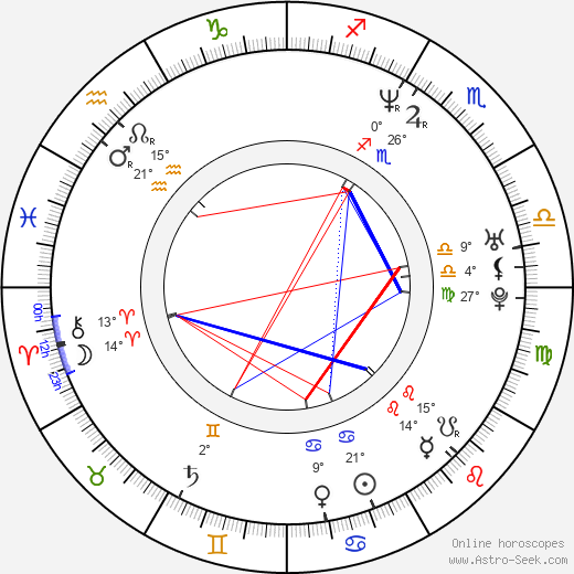 David Precopia birth chart, biography, wikipedia 2024, 2025