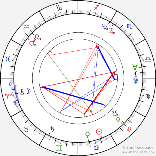 David Precopia birth chart, David Precopia astro natal horoscope, astrology