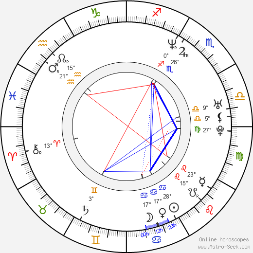 Dejan Cicmilovic birth chart, biography, wikipedia 2024, 2025