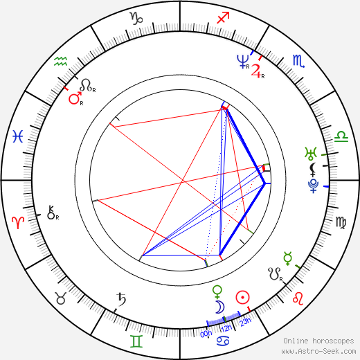 Dejan Cicmilovic birth chart, Dejan Cicmilovic astro natal horoscope, astrology