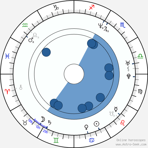 D. J. Minute Mix horoscope, astrology, sign, zodiac, date of birth, instagram