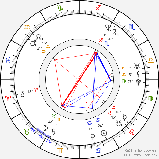 D. J. Minute Mix birth chart, biography, wikipedia 2023, 2024