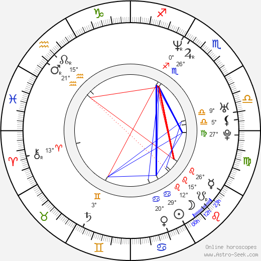 Eduard Ondar birth chart, biography, wikipedia 2024, 2025
