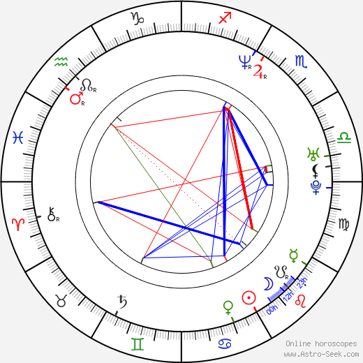 Eduard Ondar birth chart, Eduard Ondar astro natal horoscope, astrology