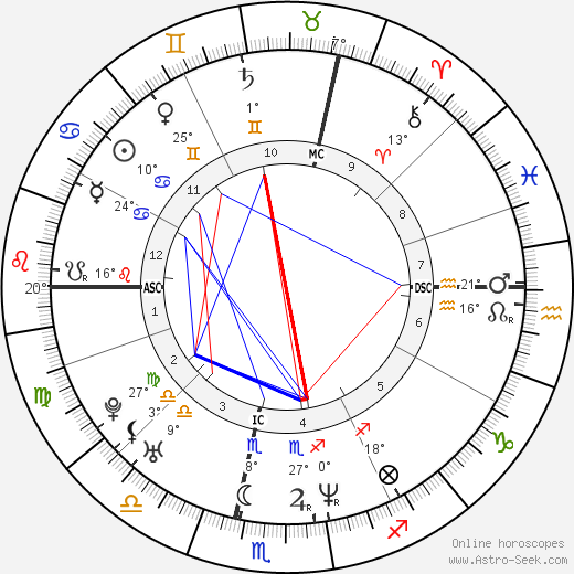 Eric Toledano birth chart, biography, wikipedia 2024, 2025