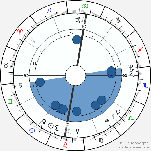 Eugene Domingo wikipedia, biography, birth chart, instagram Eugene Domingo wikipedia, horoscope, astrology, instagram
