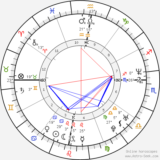 Eugene Domingo birth chart, biography, wikipedia 2024, 2025
