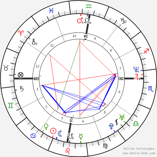 Eugene Domingo birth chart, Eugene Domingo astro natal horoscope, astrology