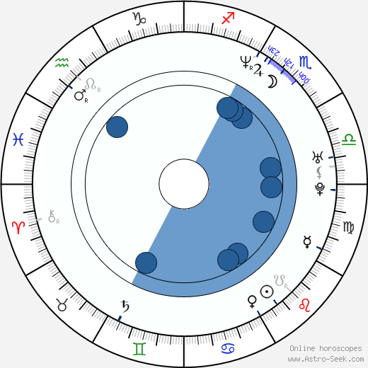 Eve Best wikipedia, biography, birth chart, instagram Eve Best wikipedia, horoscope, astrology, instagram