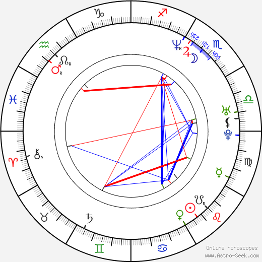 Eve Best birth chart, Eve Best astro natal horoscope, astrology