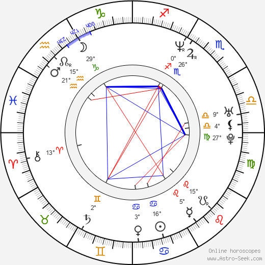 Ewa Konstancja Bulhak birth chart, biography, wikipedia 2023, 2024